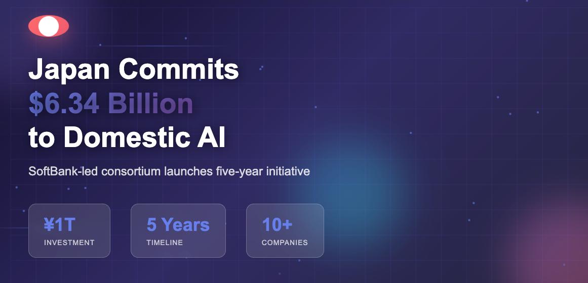 Japan allocates $6.34B over five years for domestic AI development. SoftBank-led consortium to build nation's largest base model.